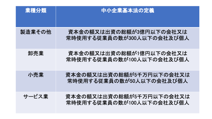 大手？中小？ベンチャー？就活におけるベストな選択とは | ダイガクTIPS！