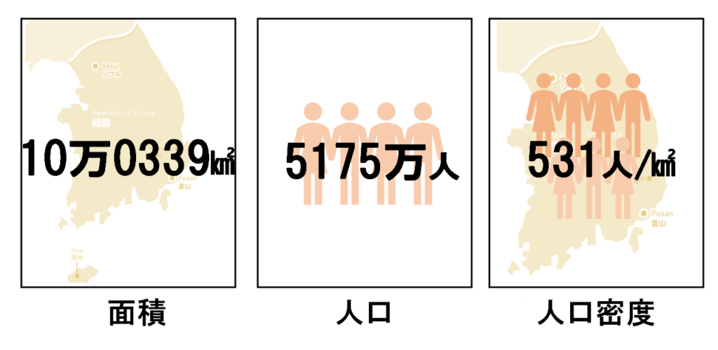 数字で見る韓国 韓国人採用ナビ